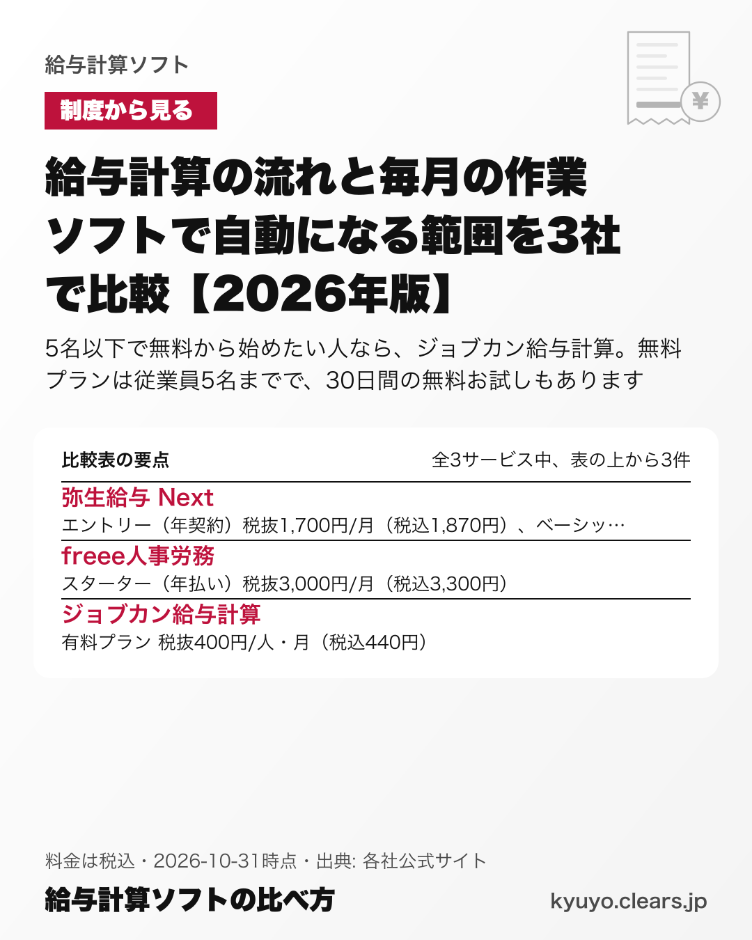 給与計算の流れと毎月の作業 ソフトで自動になる範囲を3社で比較【2026年版】の比較表の要点
