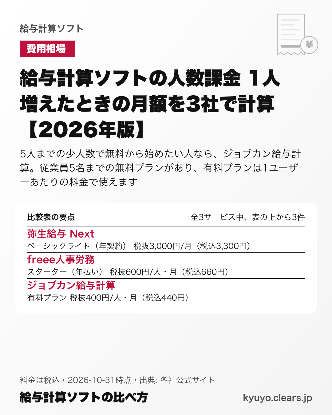 給与計算ソフトの人数課金 1人増えたときの月額を3社で計算【2026年版】の比較表の要点